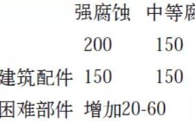 延安安特佳耐固防腐带您了解耐腐蚀涂层防护机理与涂层钢腐蚀破坏原因及防护